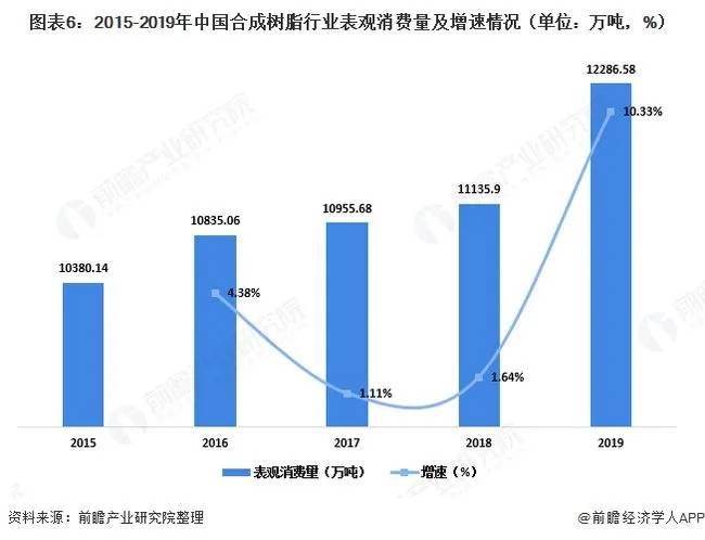 2020年中国塑泛亚电竞 泛亚电竞平台料包装产业链全景！(图6)