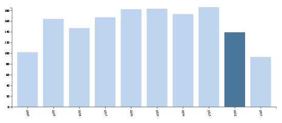 生物信息学排名_生物信息学图片(2)