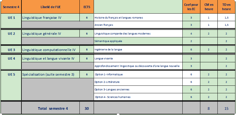 rature|从巴黎到外省最全语言学专业介绍！语言学专业是不是最适合法专生的专业？