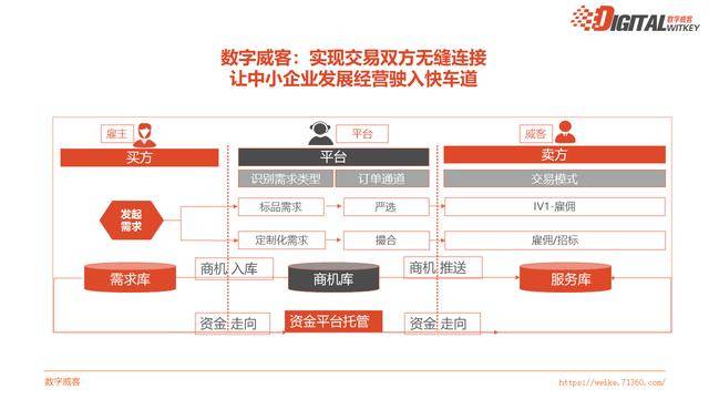 gdp数字交易平台_华人数字货币交易平台被吊销牌照,千万投资款或打水飘!疫情放宽带...