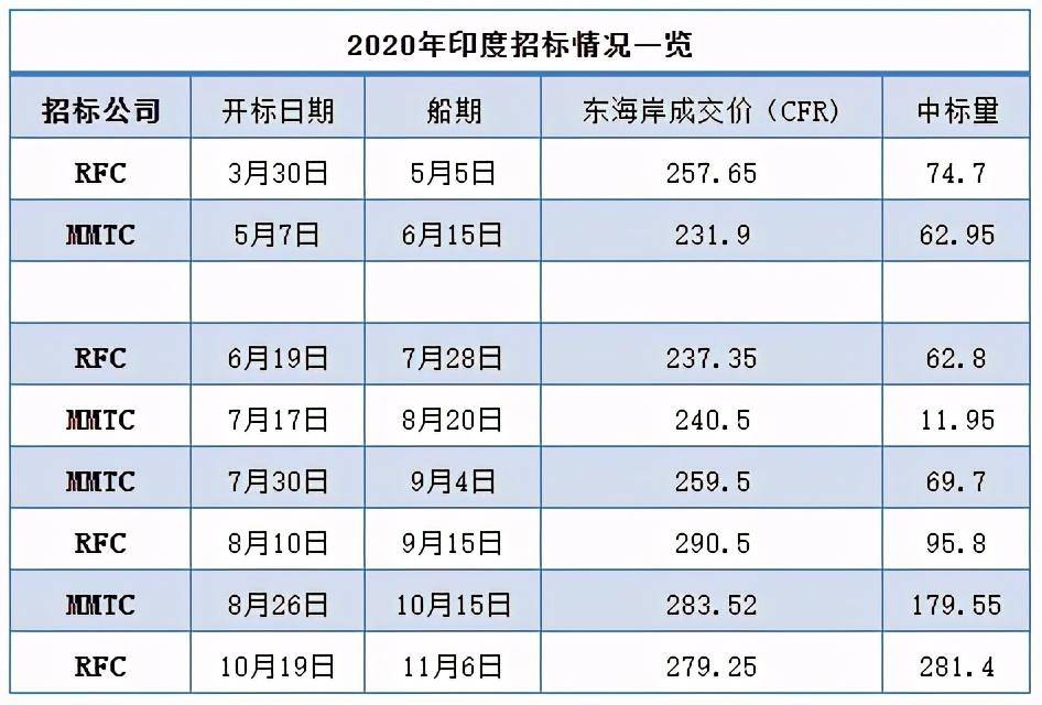 印度一共有多少人口2021_印度近半人口露天排便