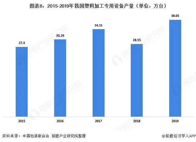 2020年中国塑泛亚电竞 泛亚电竞平台料包装产业链全景！(图8)