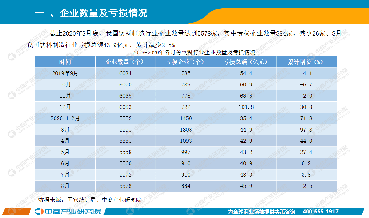 2020年广州市餐饮行业GDP_广州市2020年调研成绩