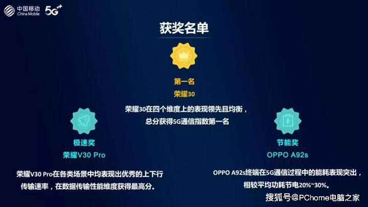 华为|中国移动5G智能硬件质量报告公布 华为荣耀榜上有名