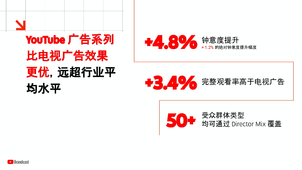 全球化|全球化的下一站：以深刻洞察打动本地消费者