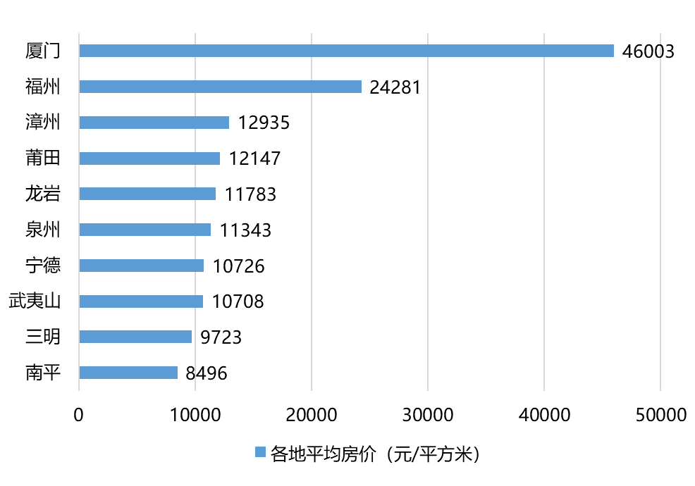 全国人均GDP公式_三阶魔方公式(3)