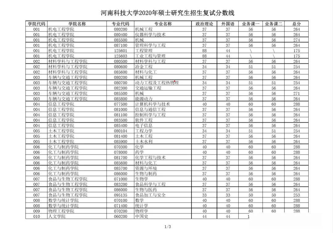 天津商学院录取天津文科考生分数_考研的录取分数线_2014北京师范大学吉林提前批录取最低分数