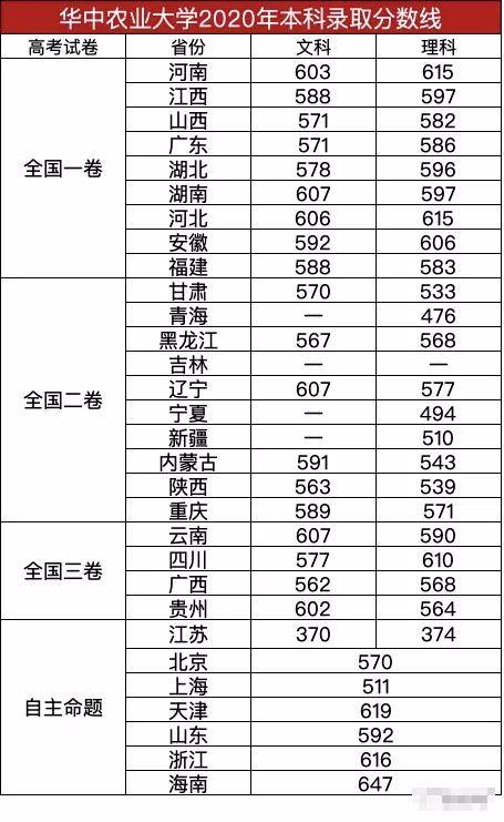 专业|明年记得捡漏！211这些热门专业实力堪比985，含金量高！