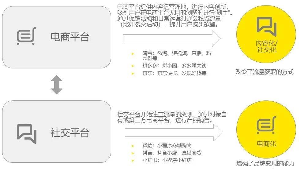 市场|再看快消品行业数字化转型趋势：发力用户运营，重塑数字化生态