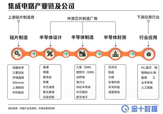 中国布局“东方芯港”：14个项目加盟，打造国内
