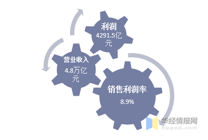 半岛体育app2020年中国建材行业经济现状分析推动建材行业向智慧化转型(图4)