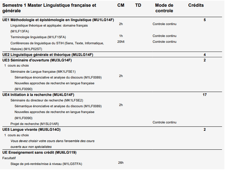 rature|从巴黎到外省最全语言学专业介绍！语言学专业是不是最适合法专生的专业？