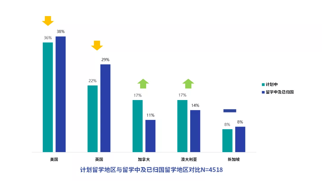 留学|《2020海外留学趋势报告》出炉！英国口碑倒数第一？？