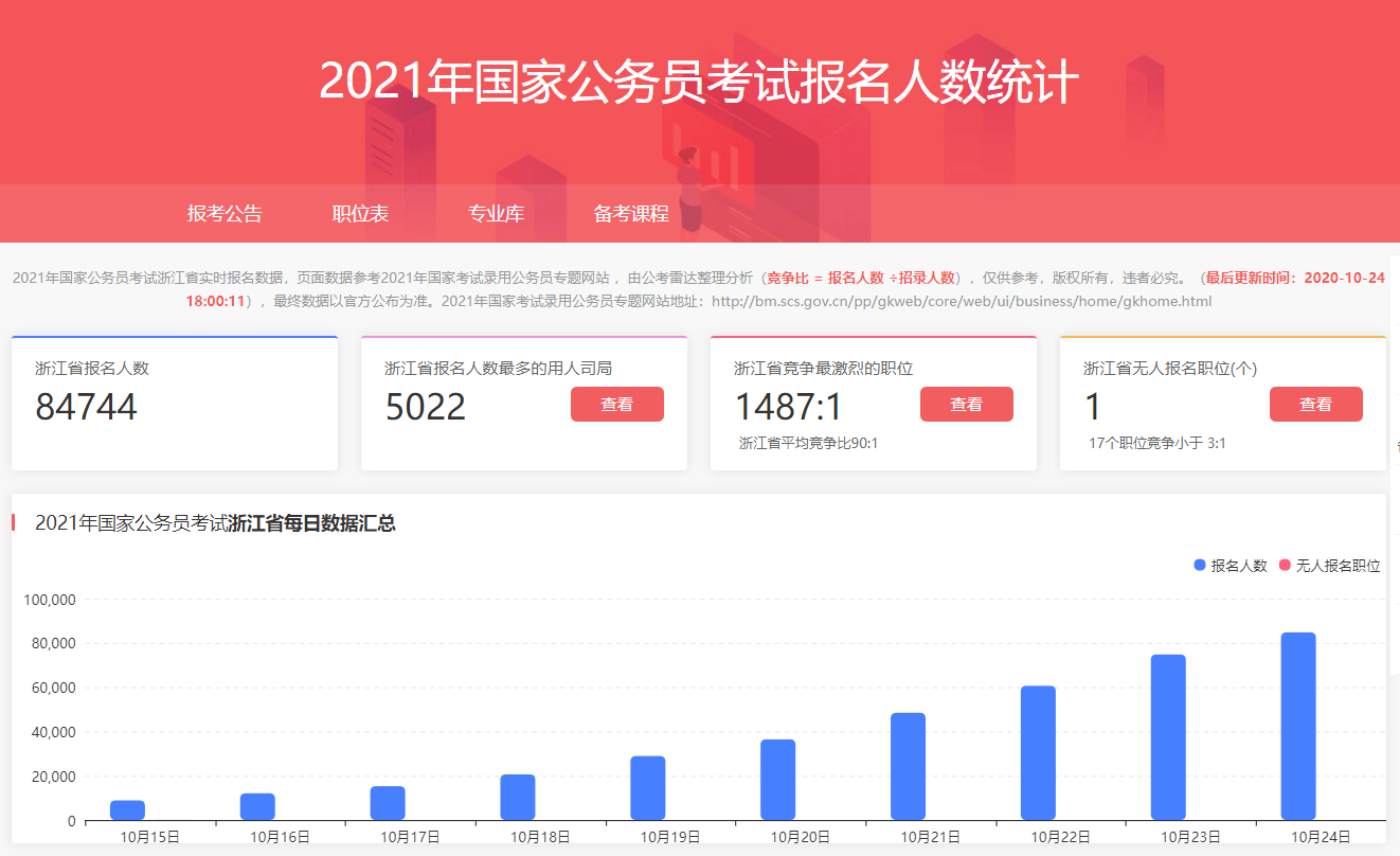 周口人口2021总人数_周口灯会2021
