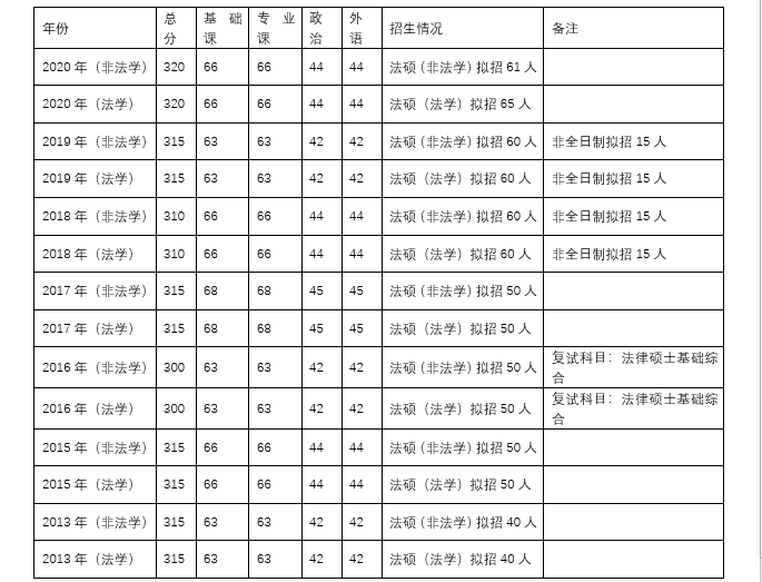 法律硕士学校排名_北京硕士学校排名(2)