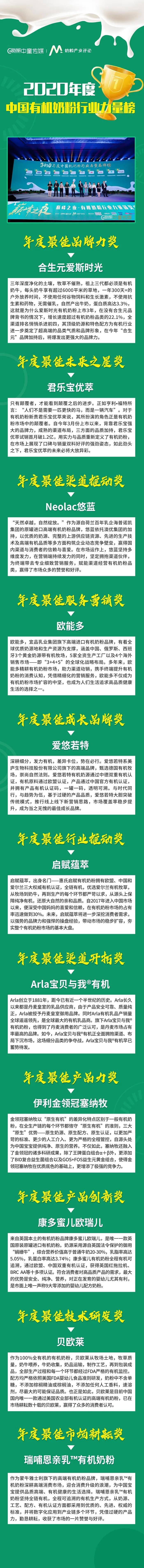 2020年国内有机奶粉_2020年度妈妈网母婴品牌口碑榜公布,君乐宝