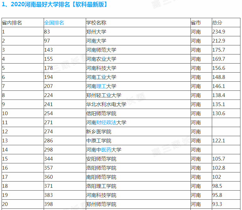 郑州三本排名_郑州高中排名(2)