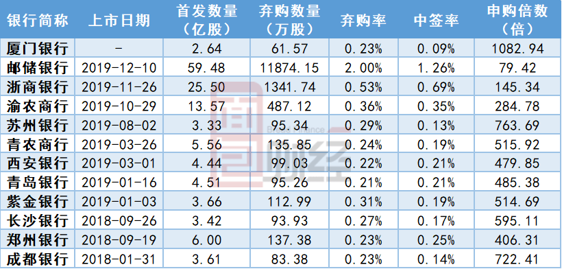 厦门银行gdp_新华财经 看新股 厦门银行IPO过会 回归传统信贷业务 资产质量提升