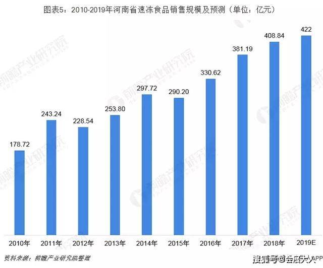 食品工业占全国gdp多少位_食 聚焦丨我国食品工业发展状况分析 国际国内均居第一