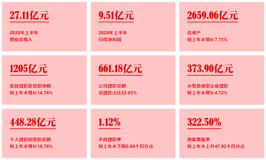 蚂蚁|厦门银行：估值处于低位，优质银行股或迎价值回归