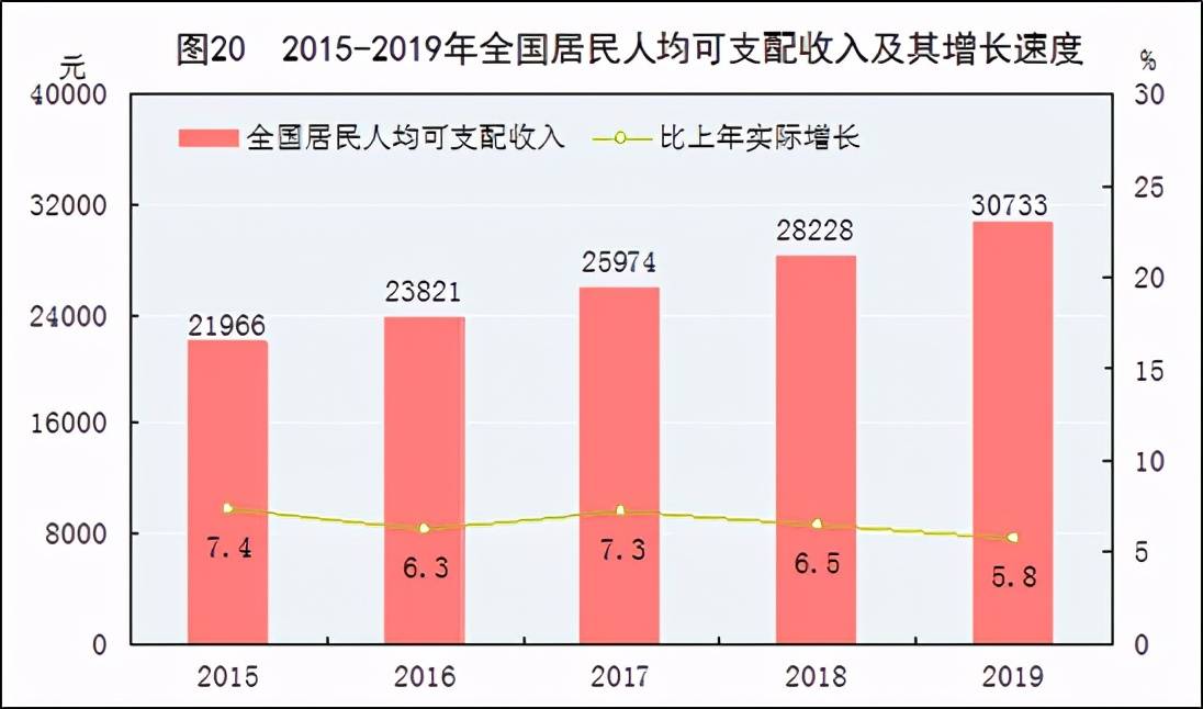 2300年中国GDP_图表 2011年中国GDP最终核实数增加222亿元(3)