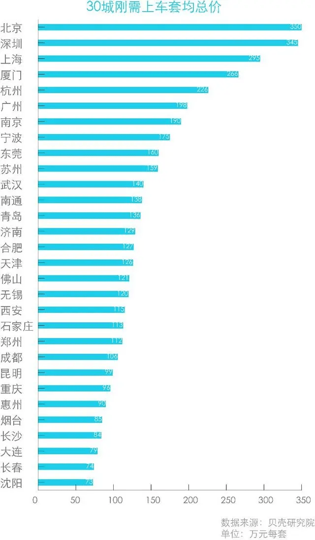 中国GDP百强市2020_2020年中国gdp变化图(3)