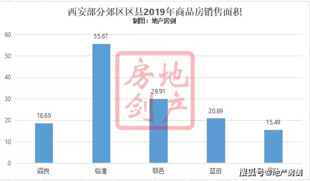 阎良航空城gdp_西部大开发10周年 1 西安打造中国现代航空城(2)