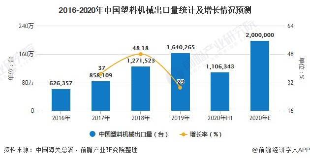 商品数量的变化是否影响GDP_中国gdp变化图