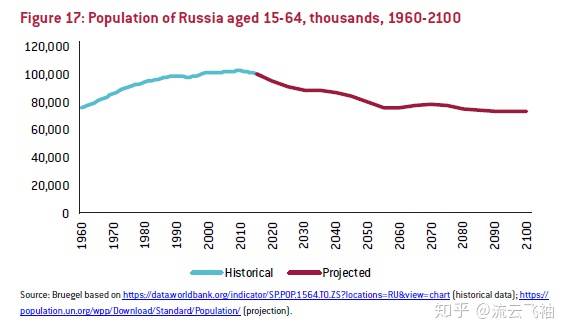俄罗斯现人口_知识点选题(2)