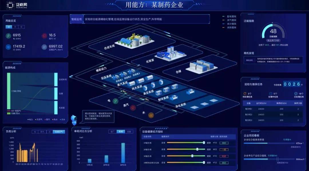 制药行业如何向能源管理要利润