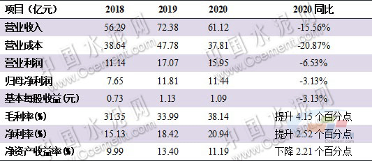 2020年中国建材集团gdp_中国gdp2020年(2)