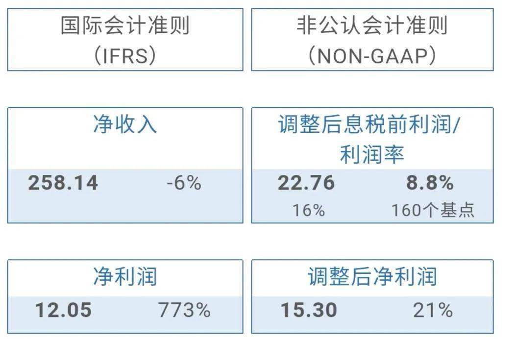 一览|汽车业上市公司三季报一览及简评