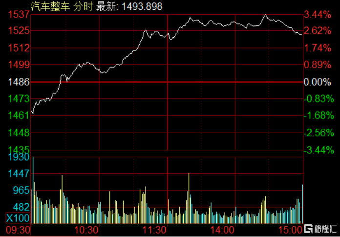 新能源汽车集体飙涨,广汽集团股价涨停_手机搜狐网