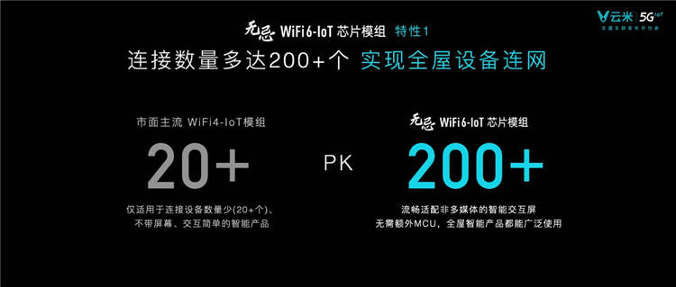 《云米发布全球首款WiFi6-IoT芯片模组，进击高速全屋互联时代》