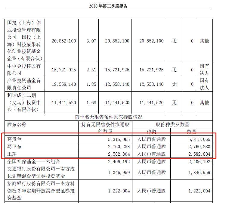 唐建柏牛散排名2020_2020十大牛散持仓情况,2020十大牛散介绍(2)