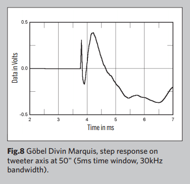 扬声器|G?bel High End Divin Marquis 座地式扬声器