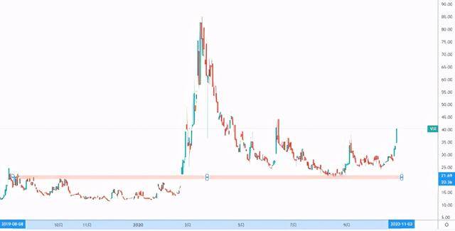 GKFXPrime：欧美股市惨遭血洗，刺激计划希望破灭，DAX30却受...764 / author:GKFXPrimeJiekai / PostsID:1582401