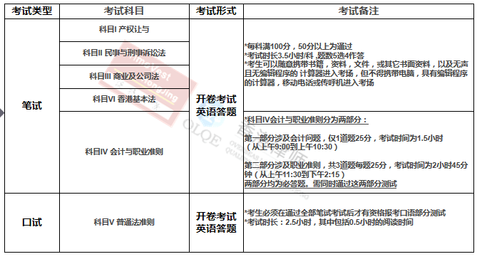 港澳台联考2019分数_2019福建美术联考分数_江西2019美术联考分数成绩