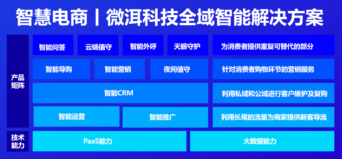 什么是电子商务功能 0c3eeff8ffbc42439b058be38fb9fc89.png