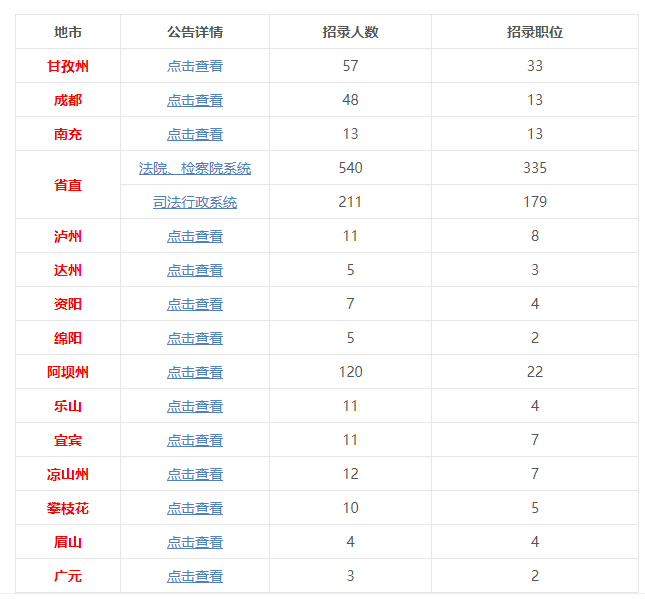 阿坝州哪个省人口最多_阿坝州地图