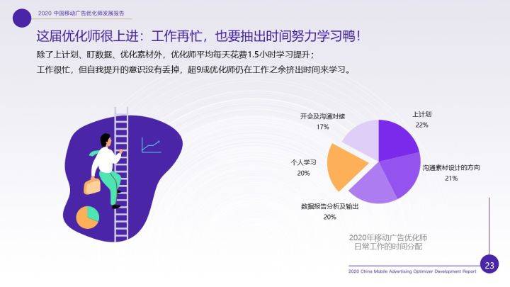 消息资讯|重磅！《2020年移动广告优化师发展白皮书》完整发布！