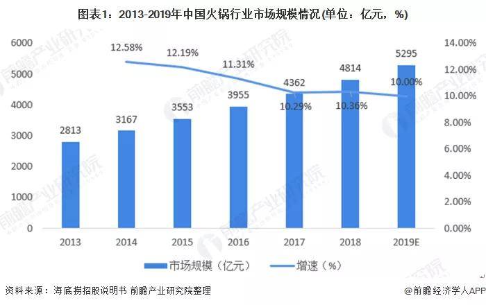 亚洲四小龙2019上半年经济总量_亚洲地图(3)