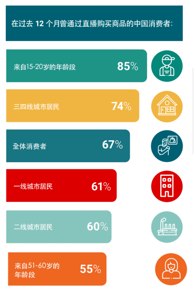 直播|双11前的摸底调查：消费者预算大缩水，参与度倒是回升了