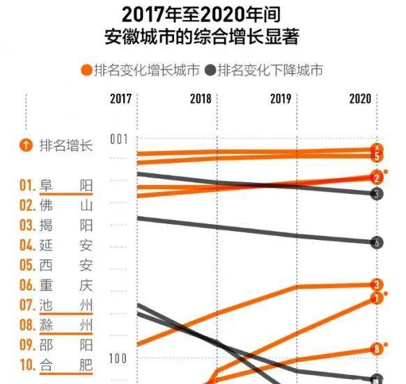 阜阳2020GDP_2020年阜阳的规划图(2)