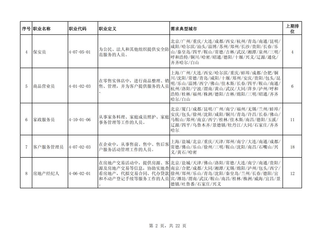 人口再生产规律_人口普查(3)