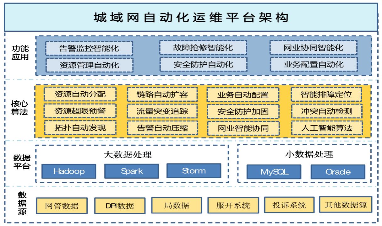 运用总量分析法进行经济学研究的学派(3)