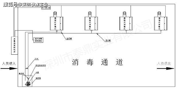 畜牧业养殖场智能超声波人员消毒通道设备的性能特点和适用范围