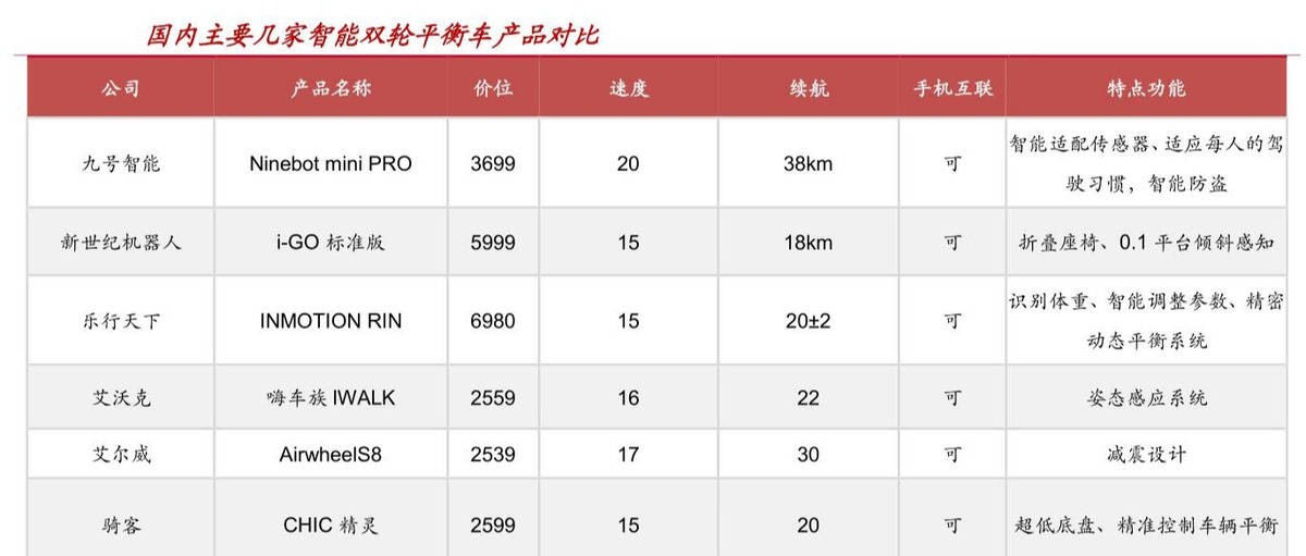 九号智能（689009）：受益“双十一”国内第一、