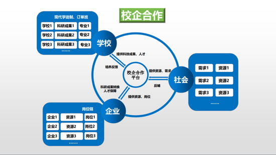 如何蹚出产教融合发展新路这位校长来告诉你