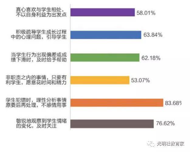 现状|报告 | 全国“90后”教师的真实现状